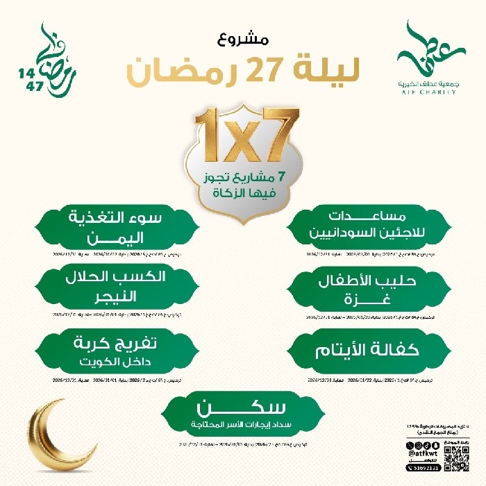 صورة السبع المباركات