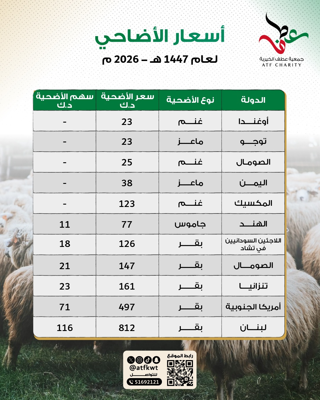 صورة أضاحي 1447هـ / 2026م - عدة دول